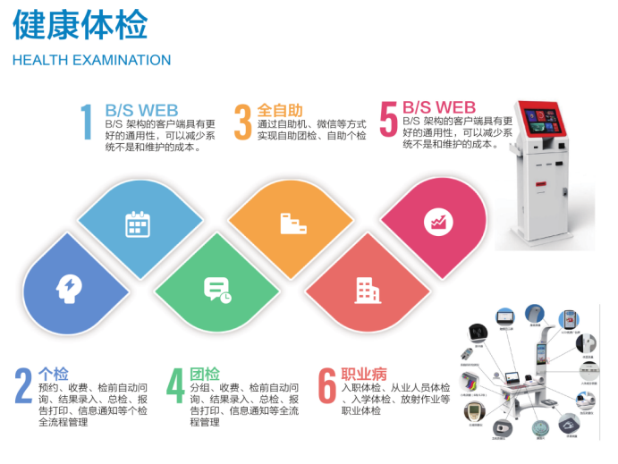 健康体检管理信息系统