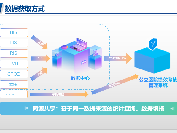 公立医院绩效考核管理系统